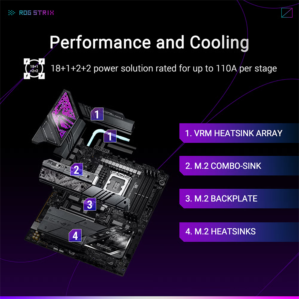 ASUS 華碩 ROG STRIX Z890-E GAMING WIFI ATX 主機板 (DDR5)