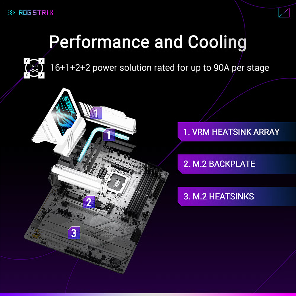 ASUS 華碩 ROG STRIX Z890-A GAMING WIFI ATX 白色主機板 (DDR5)