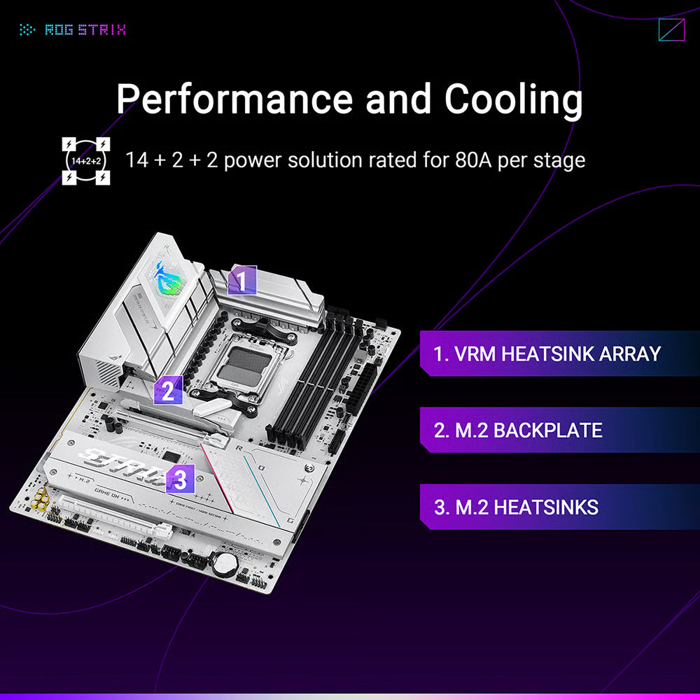 ASUS 華碩 ROG STRIX B850-A GAMING WIFI ATX 白色主機板 (DDR5)