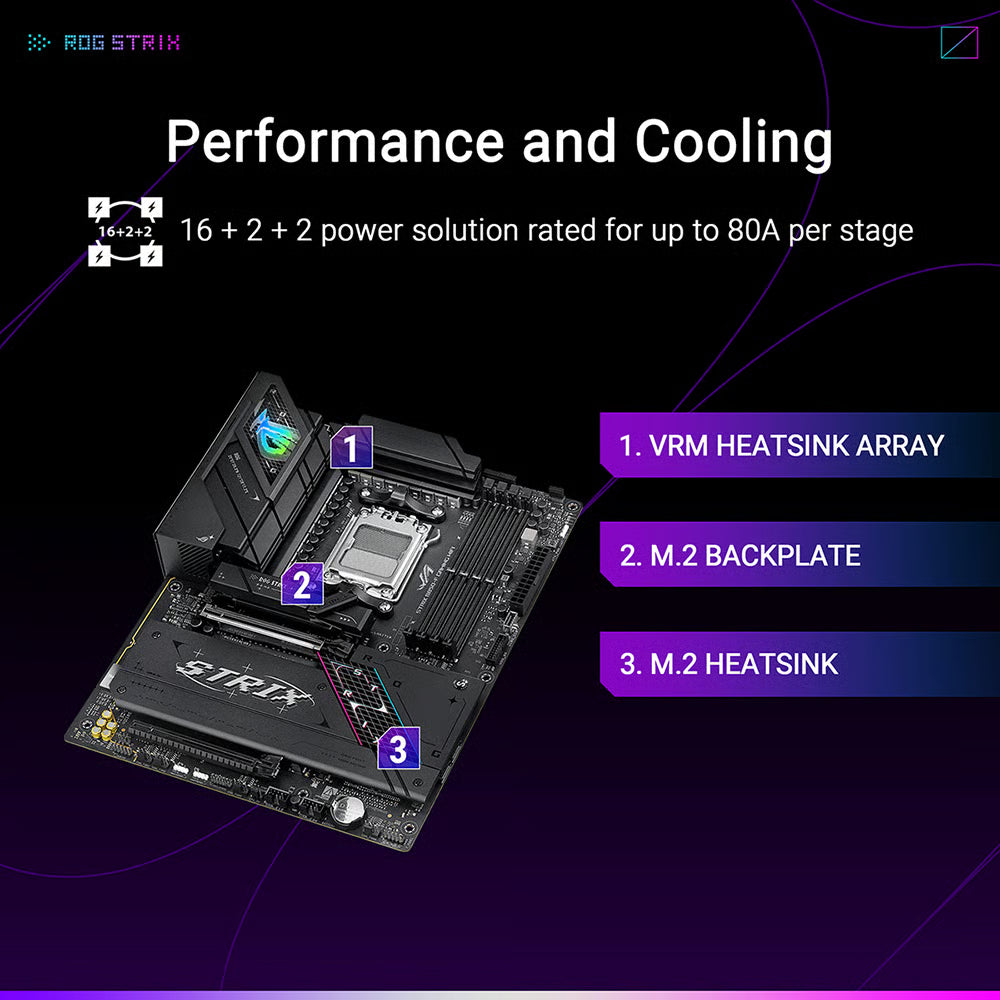 ASUS 華碩 ROG STRIX B850-F GAMING WIFI ATX 主機板 (DDR5)