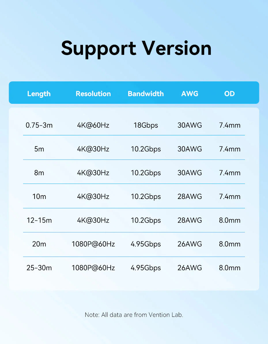 VENTION AACBF HDMI 2.0 Cable 1M